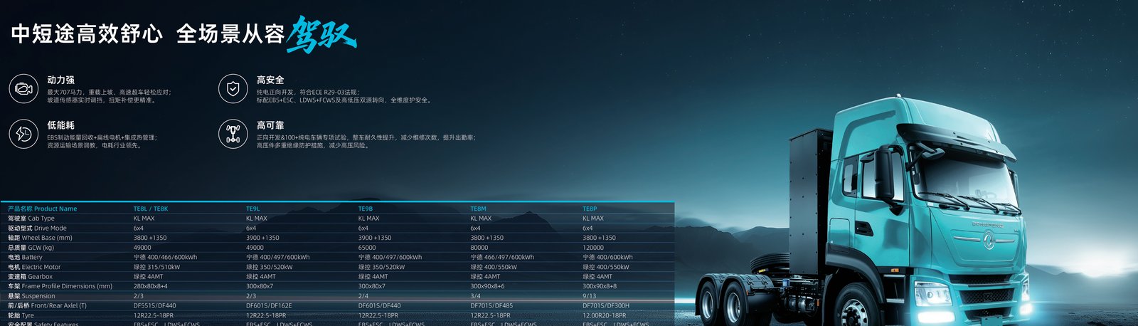 Dongfeng TE8P 120t electric tractor — EV truck for wind farm blade and tower transport